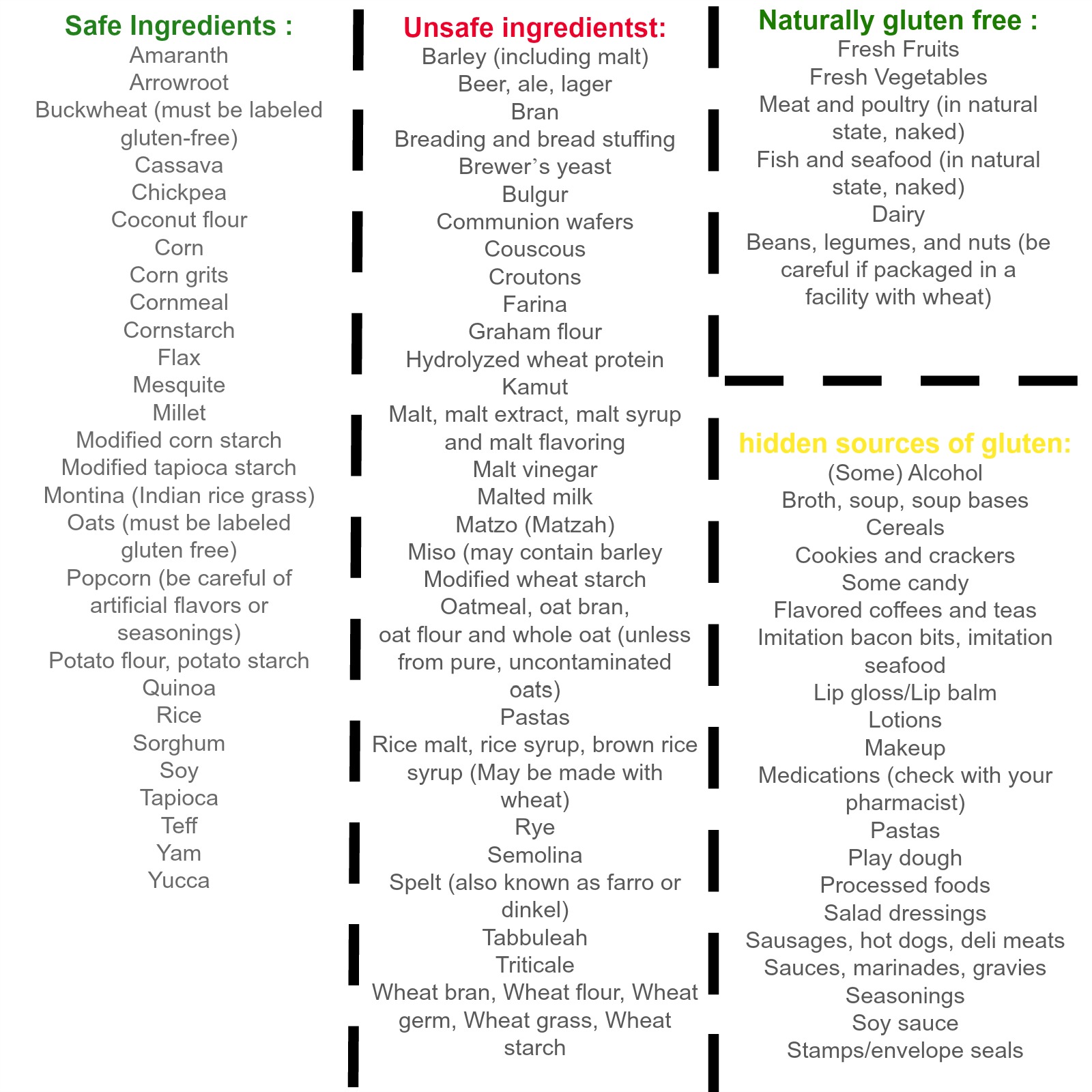 Gluten-Free Diet: What It Is and What You Can Eat