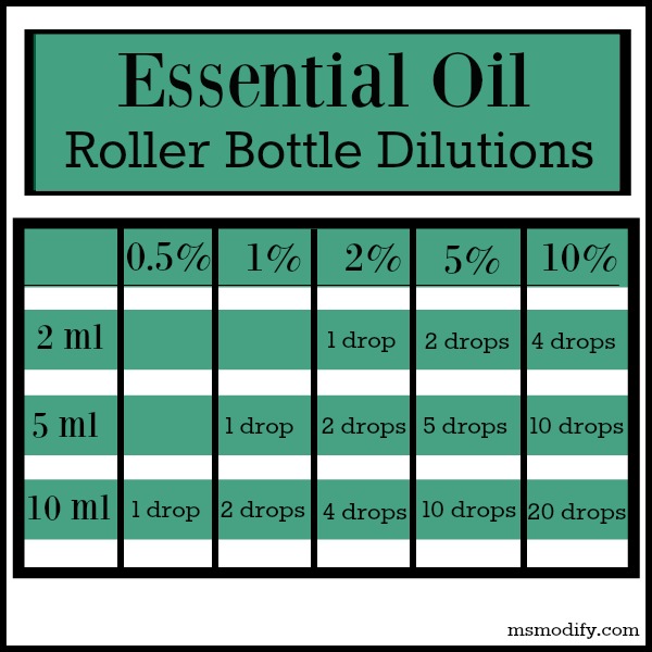 How to Dilute Essential Oils 