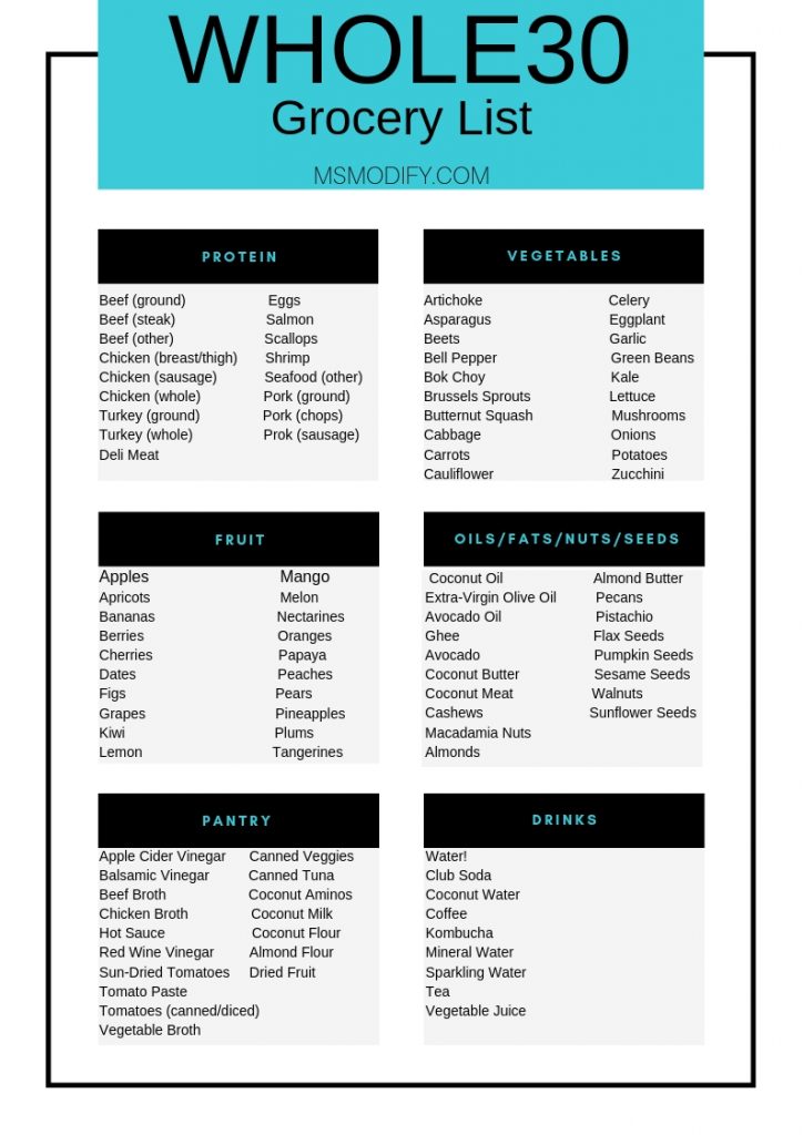 Whole30 Convenience Foods Grocery List