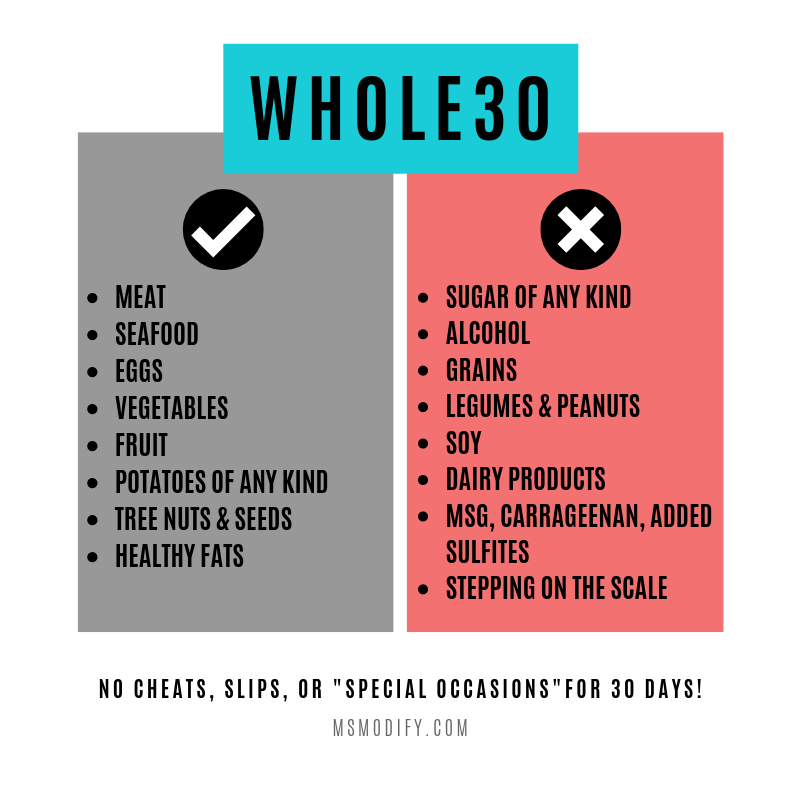 Whole30 Rules
