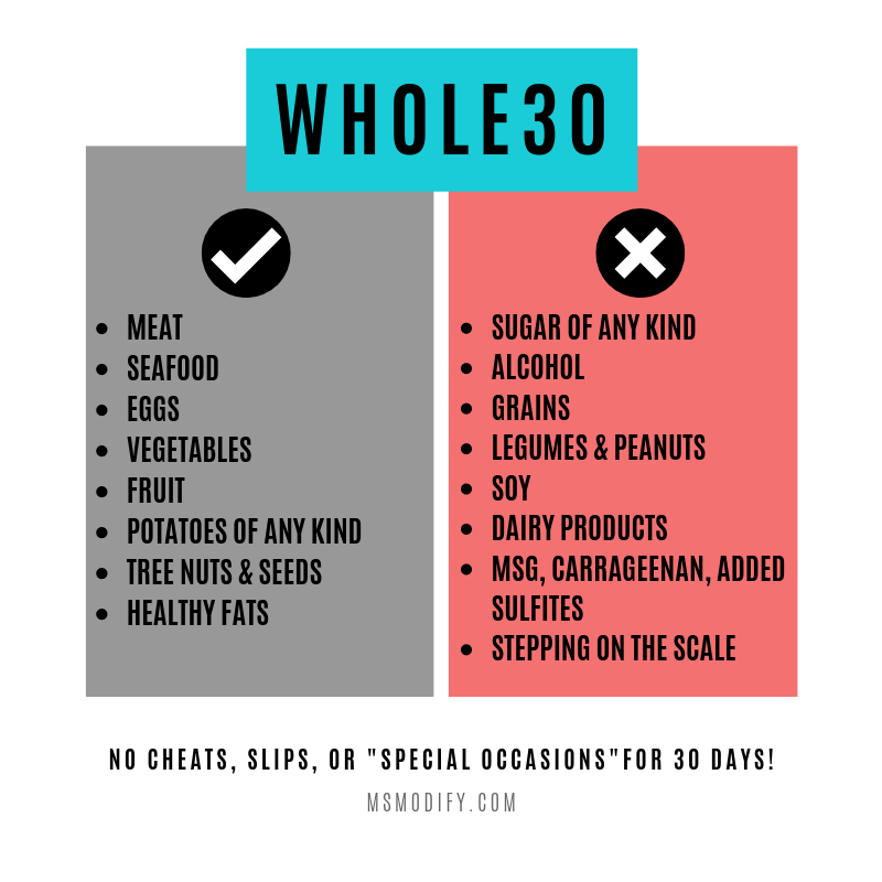 Whole30 Food List (with Printable Download) - 40 Aprons